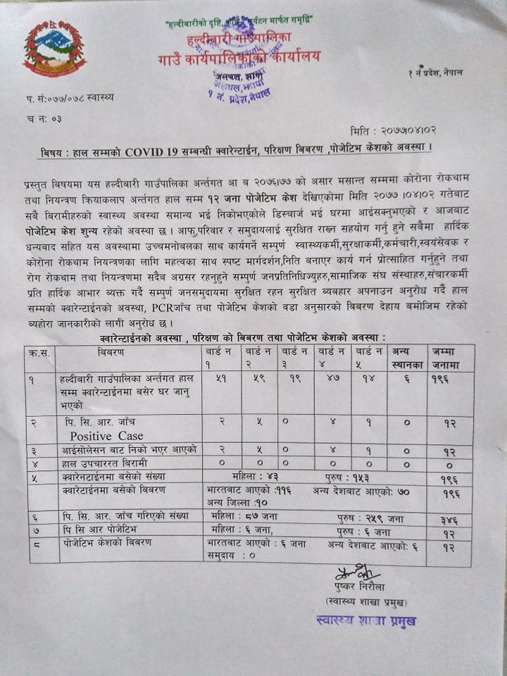 हल्दिवारीका सबै कोरोना संक्रमीत निको भएर घर फर्किए